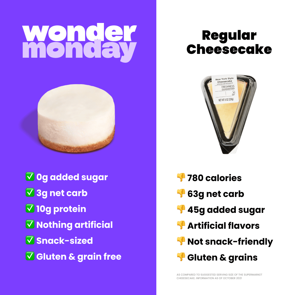 Keto Cheesecake Variety Pack - Wonder Monday - Consumerhaus