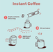 Brainchild Instant Coffee - Wunderground - Consumerhaus