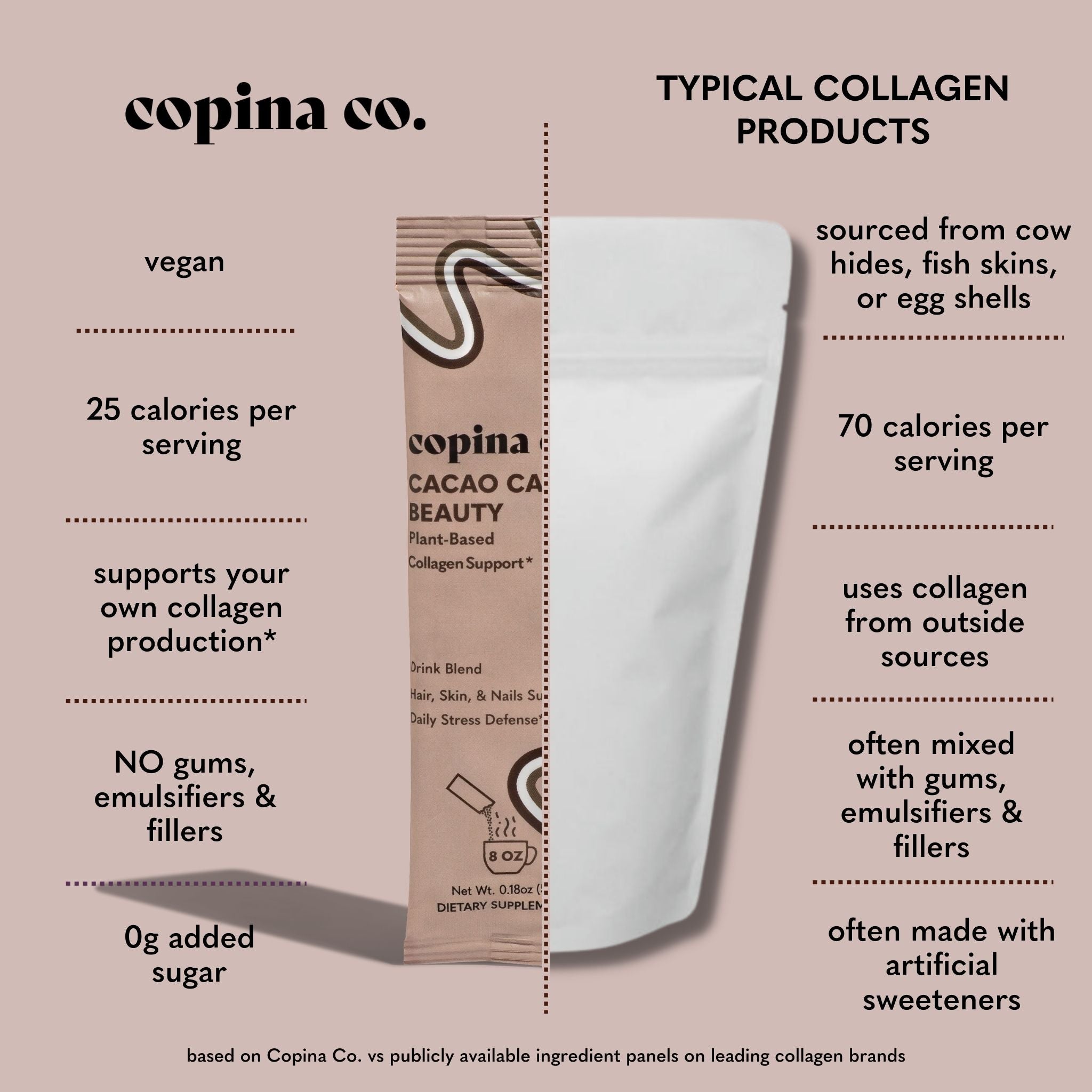 Cacao Calm Beauty Plant-Based Collagen Support Drink Blend Stick Packs - Copina Co. - Consumerhaus